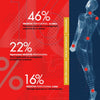 Guide complet des cliniques