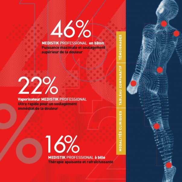 Guide complet des cliniques
